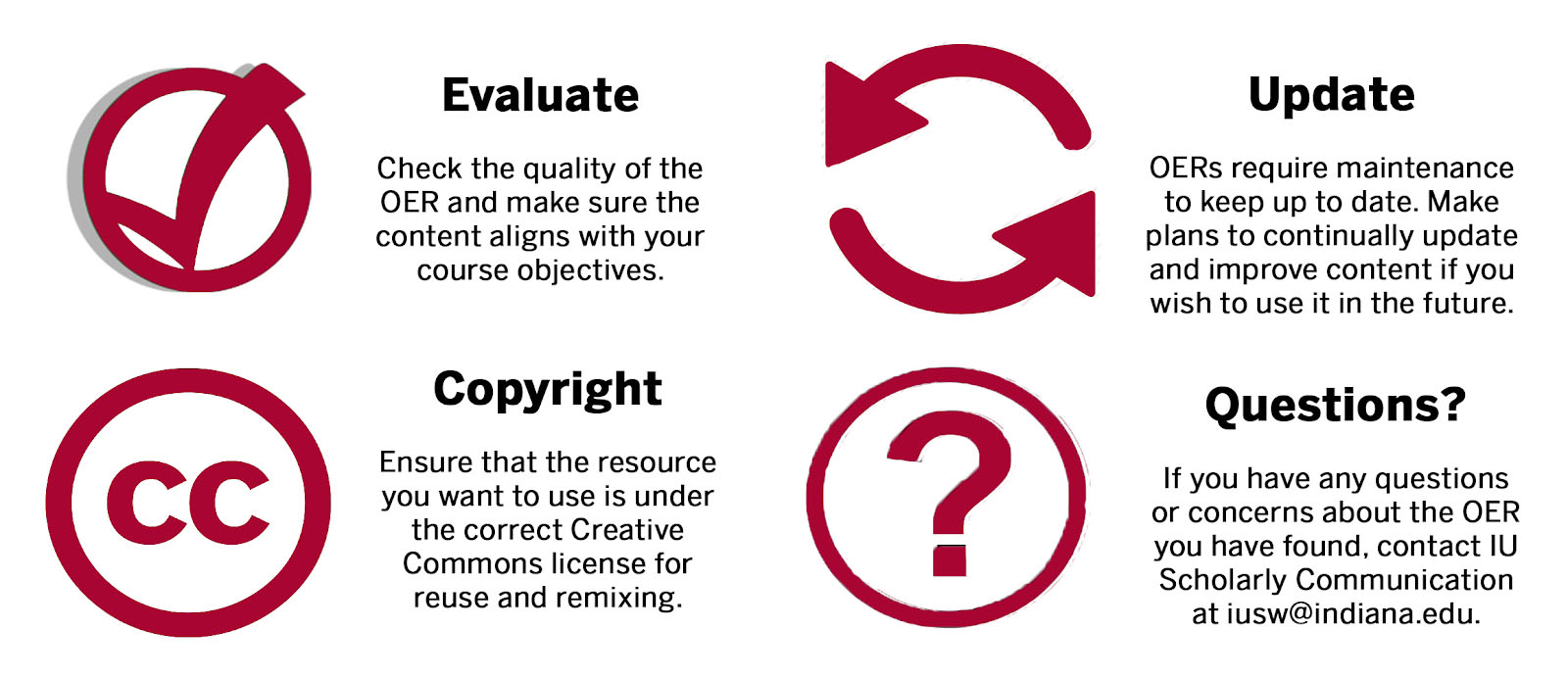 infographic that advises instructors to evaluate, update, and review copyright for OER. Contact iusw@indiana.edu with questions.
